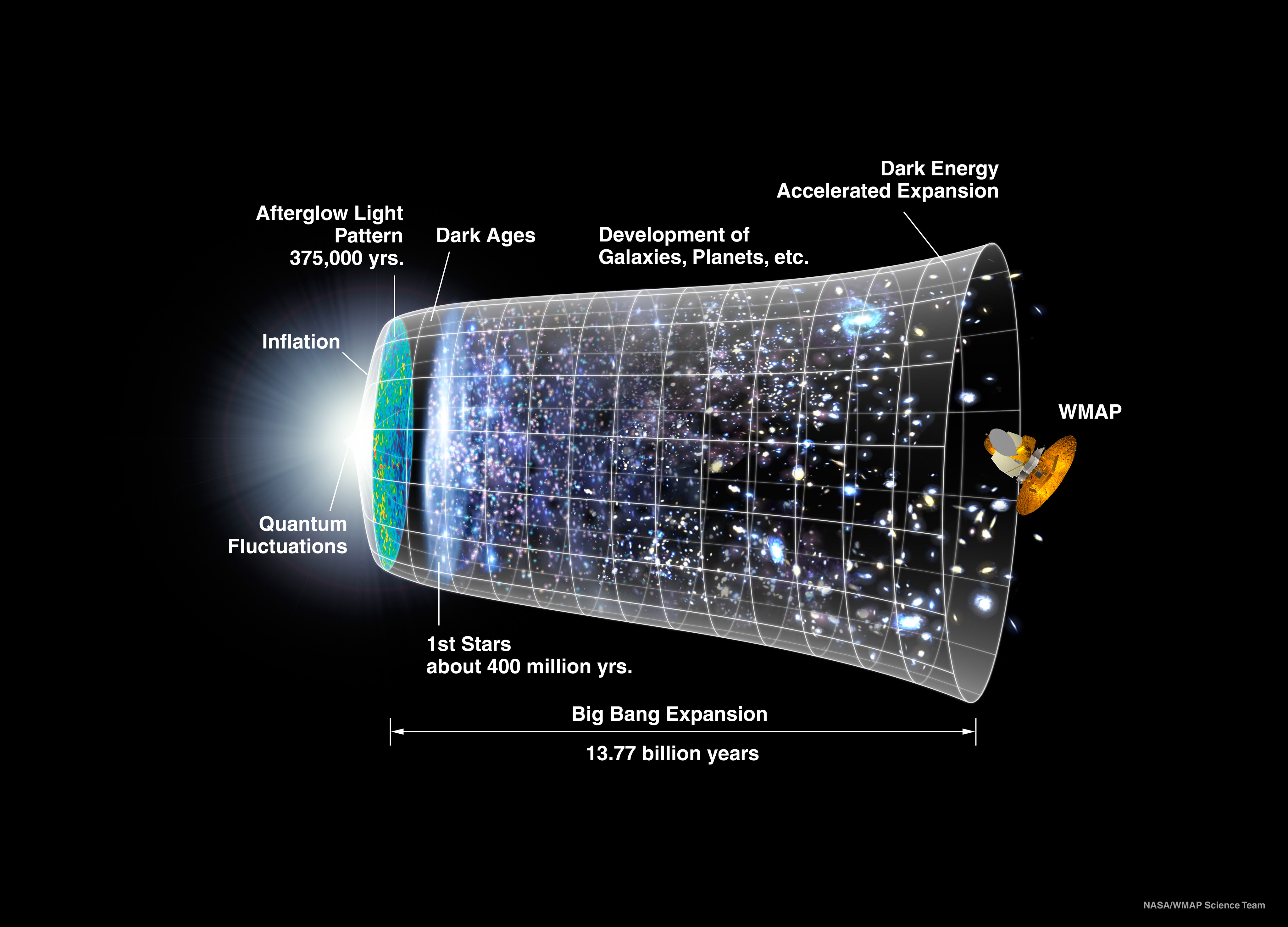 Chronology of the universe - Wikipedia