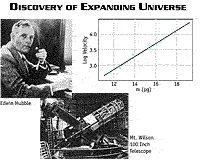 Edwin Hubble and the Mount Wilson telescope and Graph showing a straight line comparison of galaxy distance vs. velocity